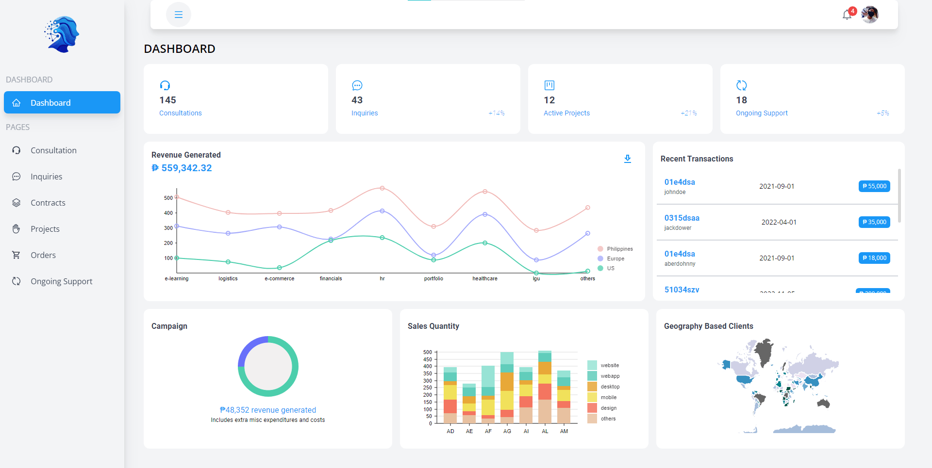 CinqueDev core system dashboard with revenue, sales and client charts